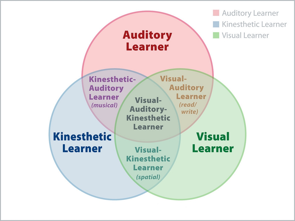 learning-styles-2-0-an-introduction-to-the-way-we-learn-a-team-tuition