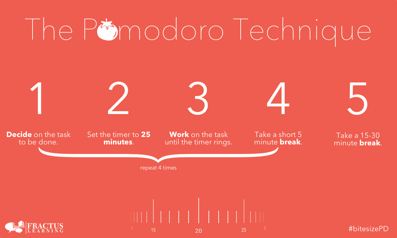 Pomodoro Technique