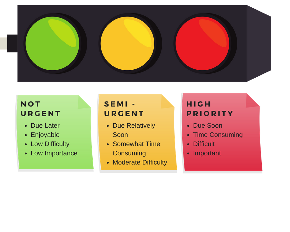 Traffic Light Prioritisation