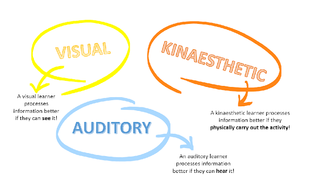 Learning Language in Children and Teens