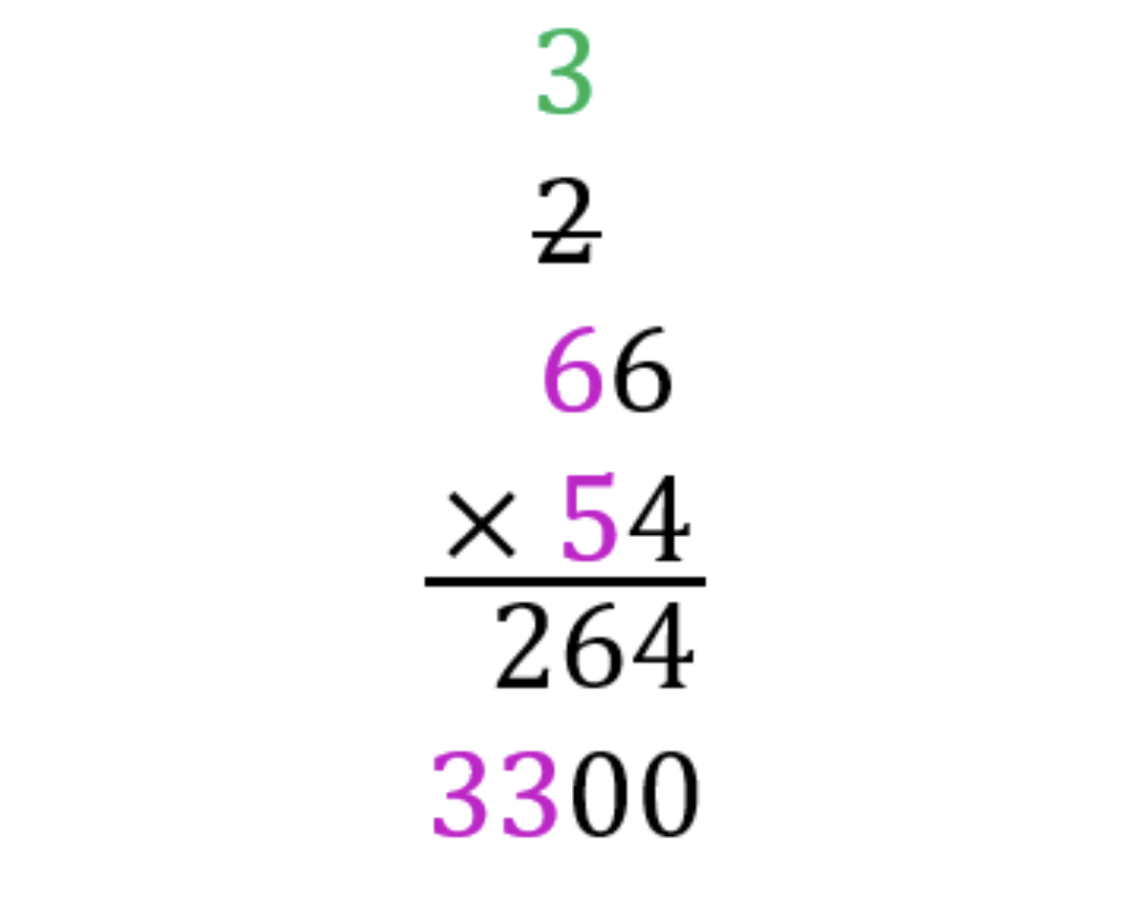 how-to-do-long-multiplication-definition-step-by-step-guide-a-team