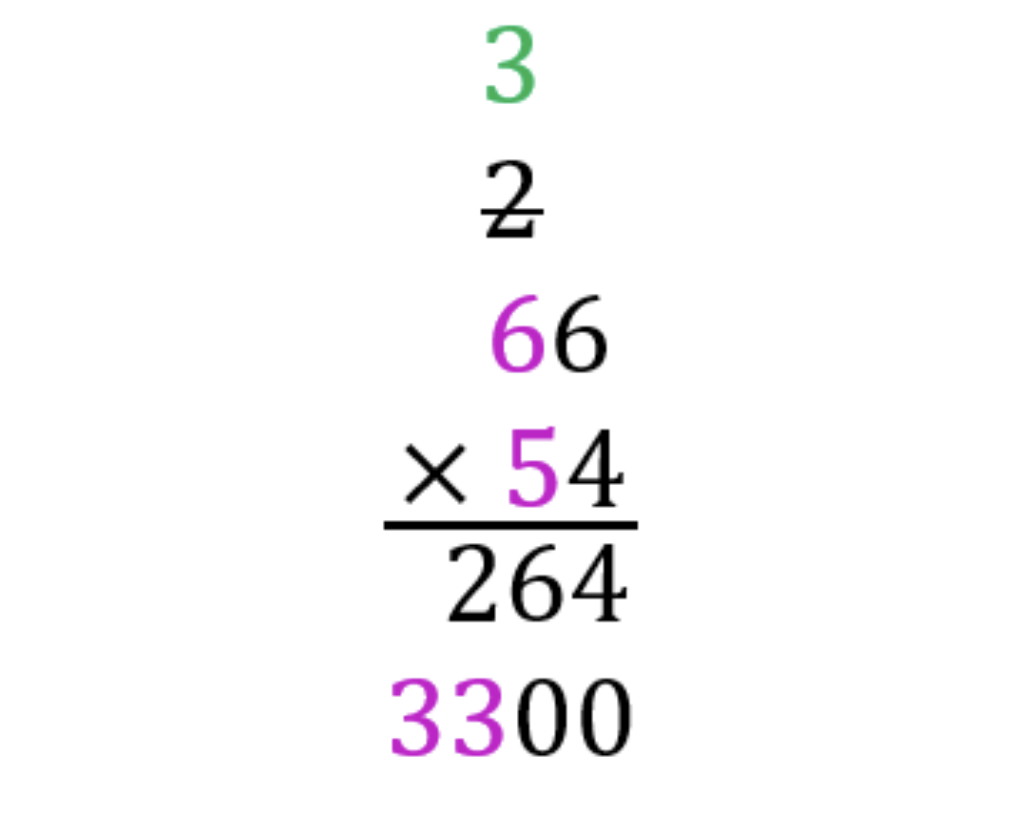How To Do Long Multiplication Definition Step by Step Guide A Team 