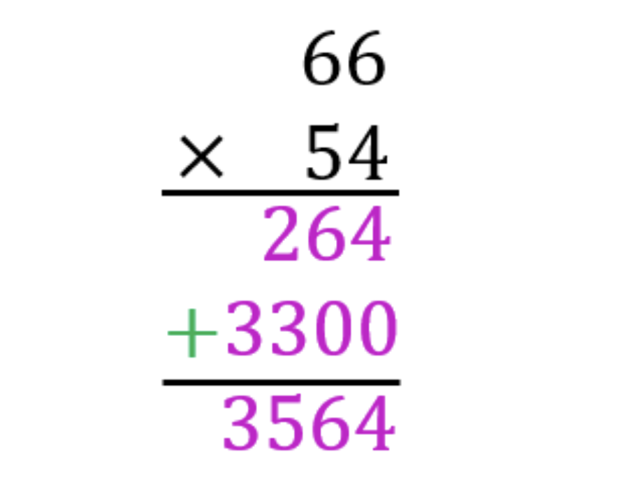 How To Do Long Multiplication Definition Step by Step Guide A Team 