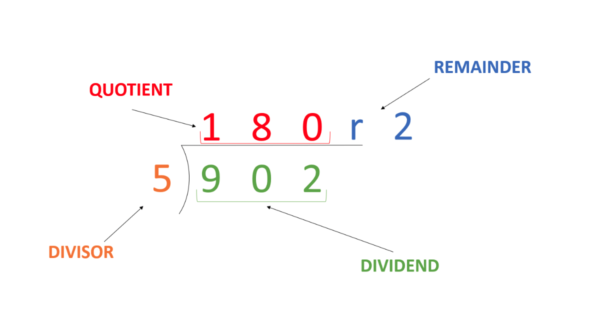 How To Do Long Division A Step by Step Guide A Team Tuition