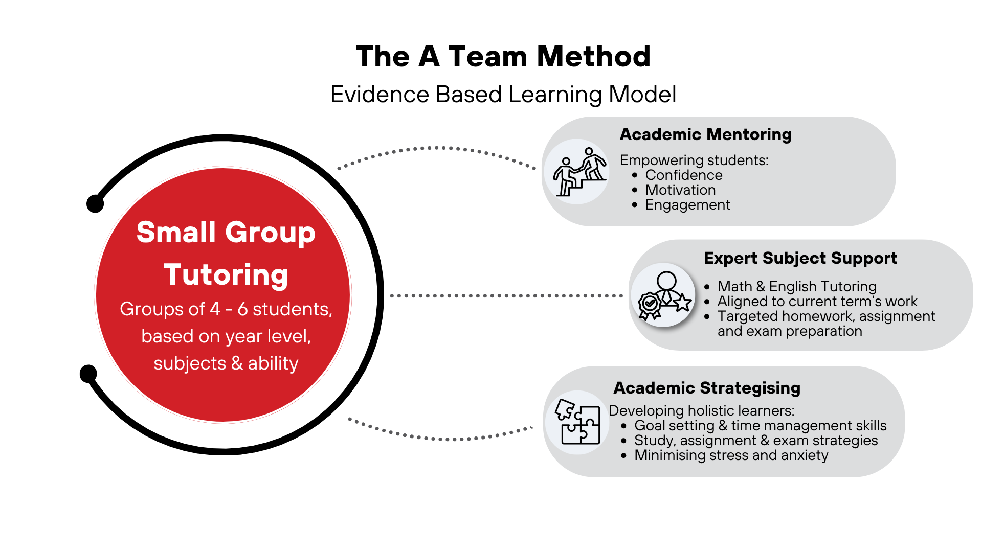 A Team Method - School Programs V2 A Team Method - School Programs V2